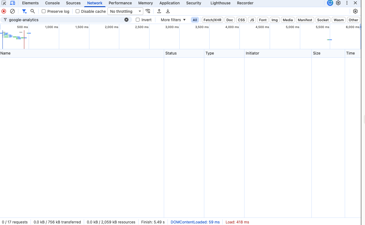 Chrome DevTools network panel filtered to google-analytics, showing an empty results table and zero of seventeen requests matching